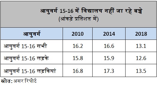 3. Enrollement level and out of school.jpg