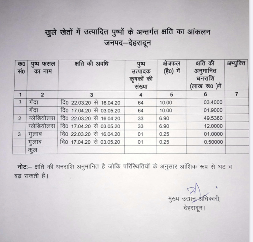 INFO of loss to flower farmers1.jpg