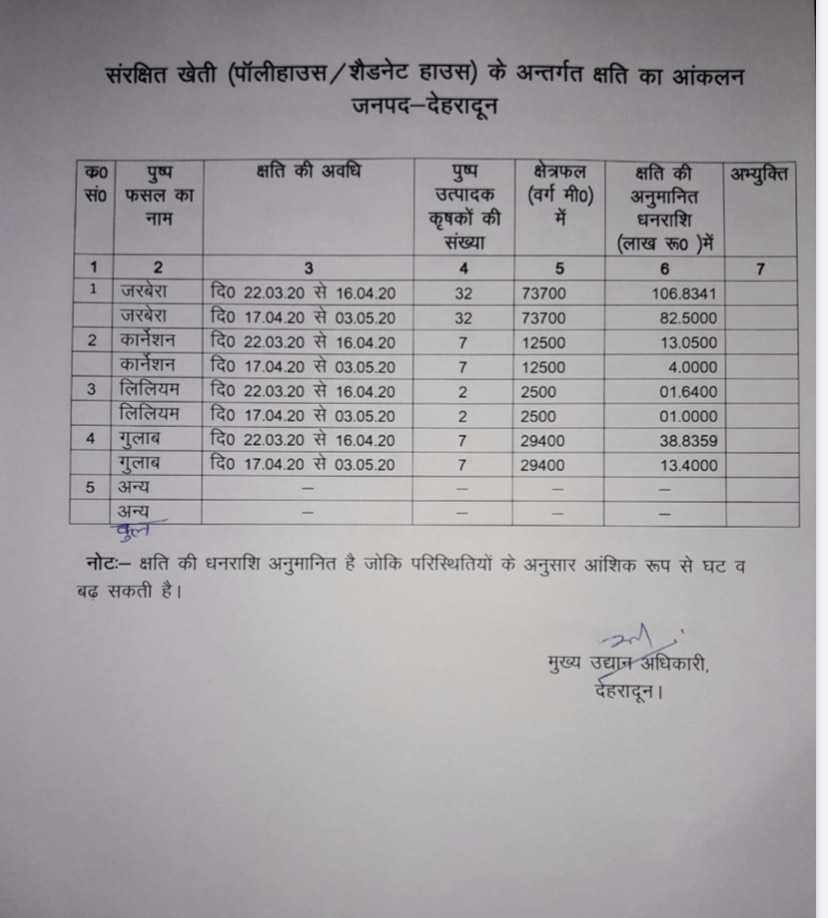 INFO of loss to flower farmers2.jpg