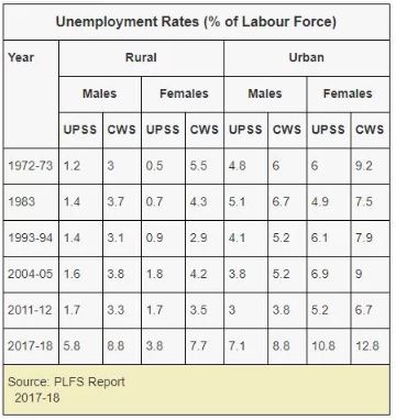 Unemployment 2.JPG