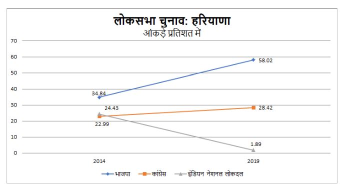 haryana 2_0.JPG