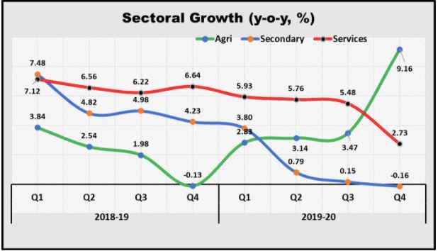 stengh growth.JPG