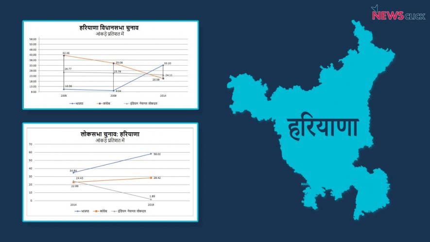 हरियाणा चुनाव