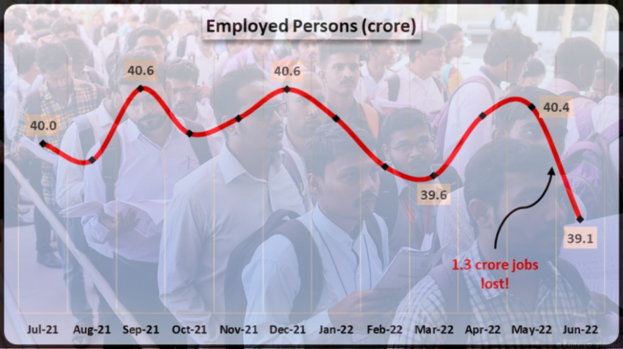 Unemployment