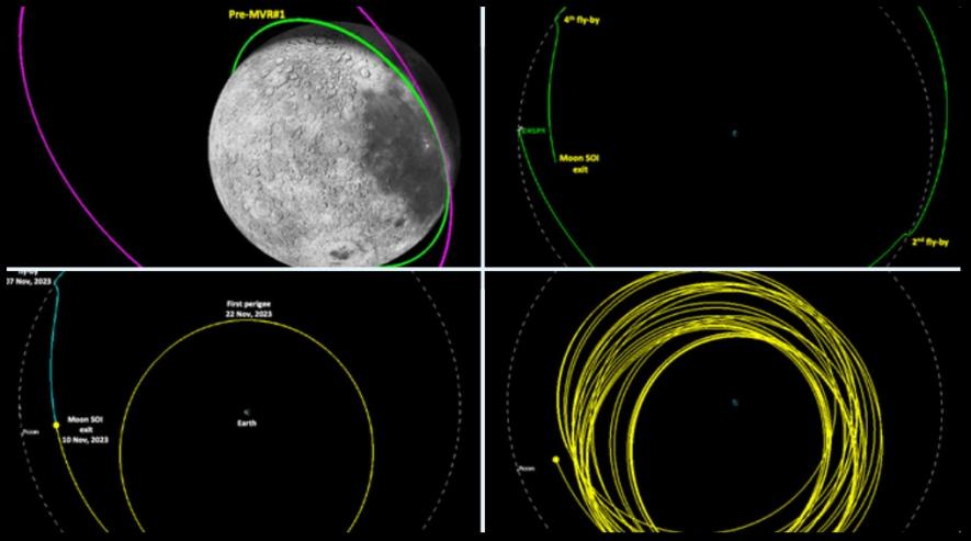 Chandrayaan-3 