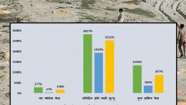 यूपी के गांव; एक पड़ताल: 1 अप्रैल से 20 मई- कोरोना के मामलों में 277% की वृद्धि